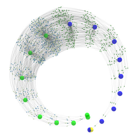 Topological Logic Graph